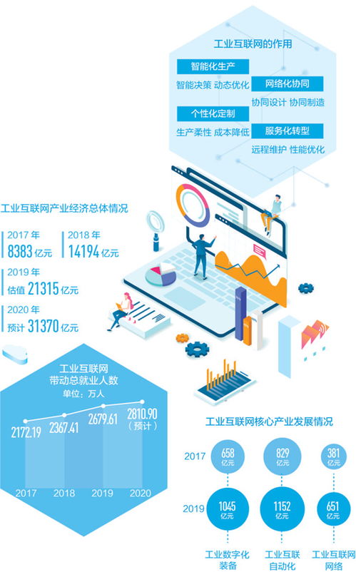 工業互聯網 企業管理咨詢的新引擎
