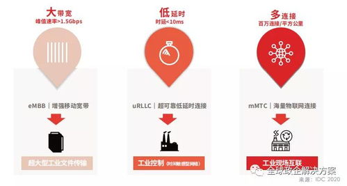 工賦開發(fā)者社區(qū)解讀 華為工業(yè)互聯(lián)網(wǎng)白皮書——工業(yè)知識與ICT技術(shù)的深度融合之道